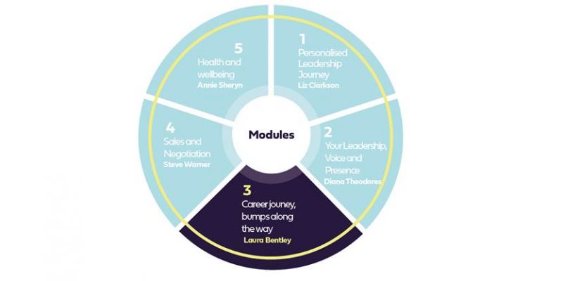 Launch of new leadership framework Thumbnail